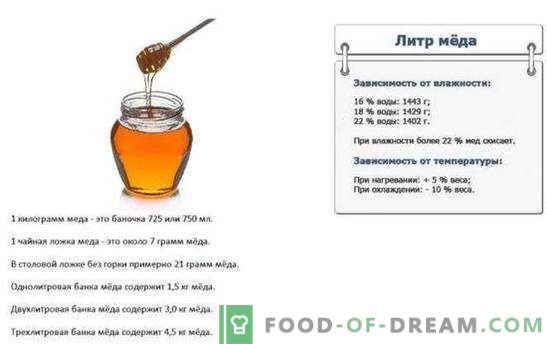 Conditions d'utilisation du miel dans la cuisine et la confiserie